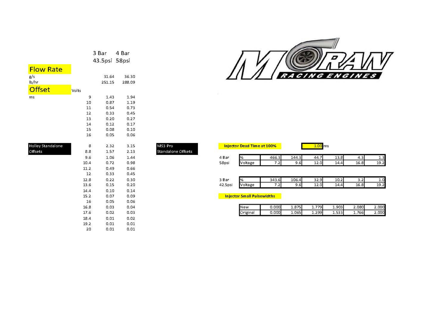 250LB Moran "Mini" M.A.X. Injector (M1 & E85 Compatible)