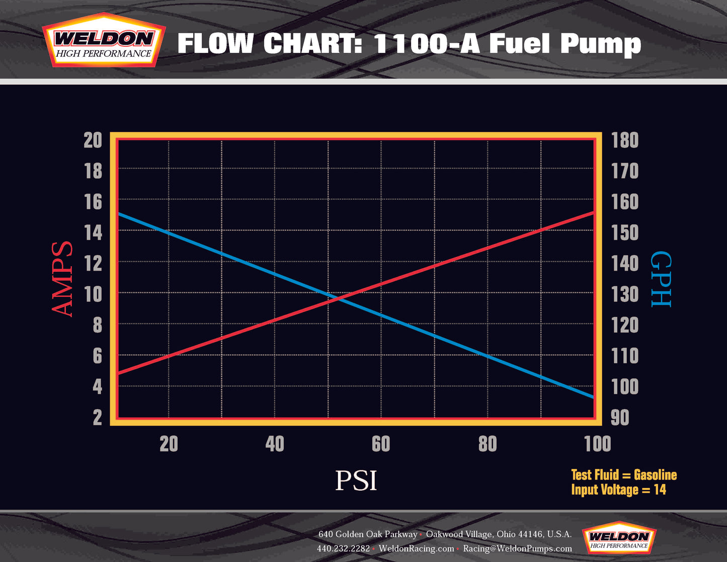Weldon 1100-A Flow Through Fuel Pump
