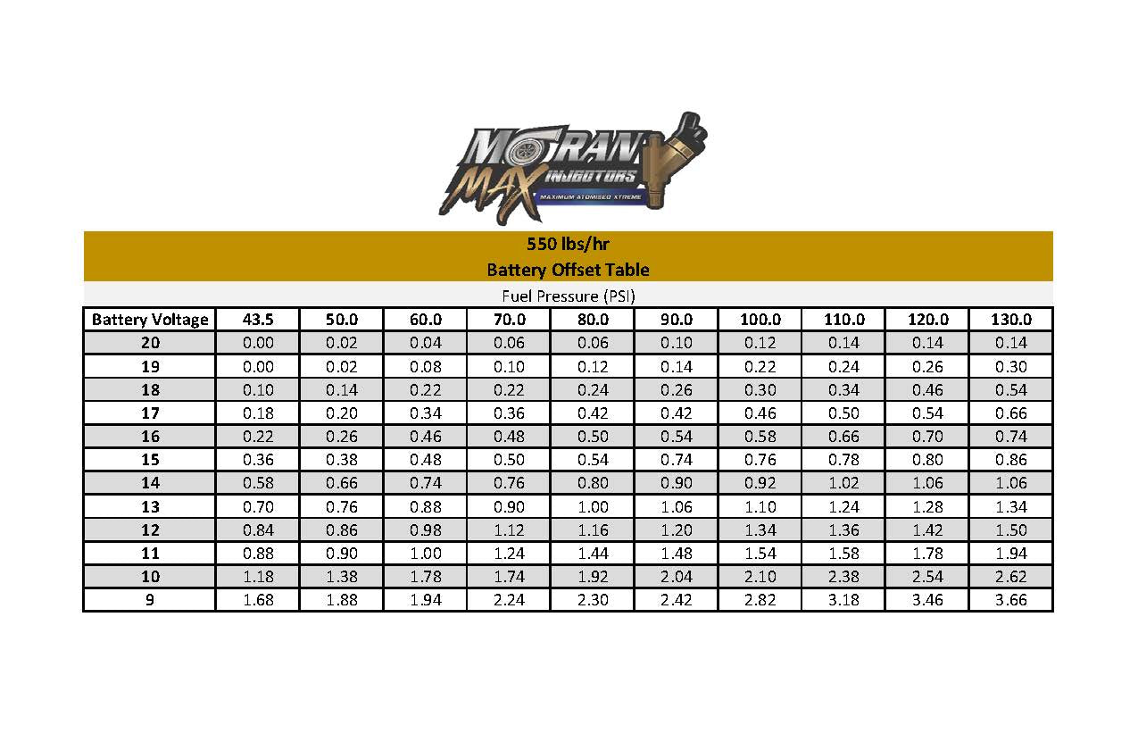 550 LB/HR Moran M.A.X. Series Racing Injector