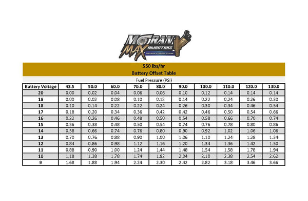550 LB/HR Moran M.A.X. Series Racing Injector