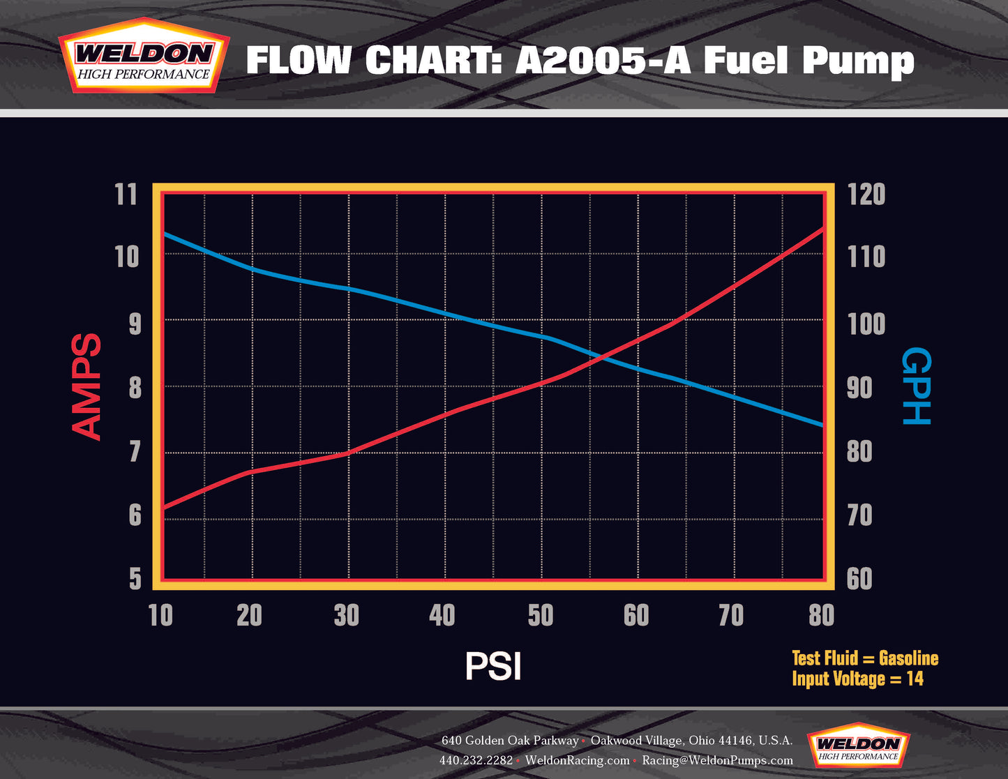 Weldon A2005-A Billet Line Electronically Driven Fuel Pump